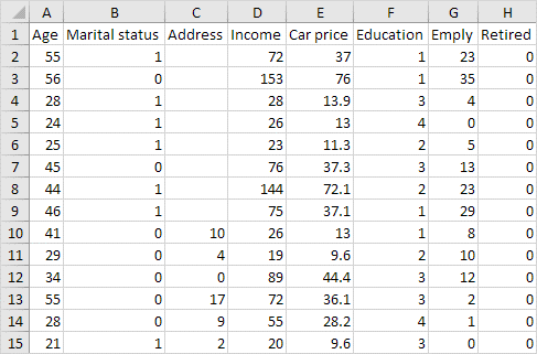 محتویات مخفی شده در سلول ها نرم افزار اکسل