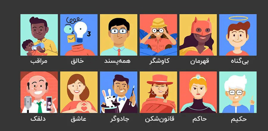 کهن الگو یا آرکتایپ برند