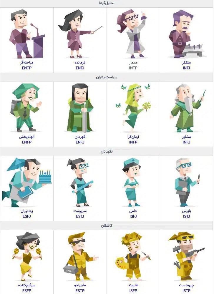 تیپ های شخصیتی در تحلیل MBTI