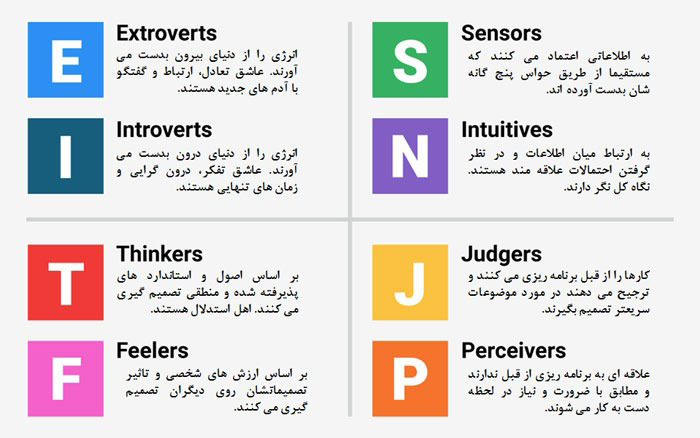 محورهای شخصیت شناسی در تست MBTI